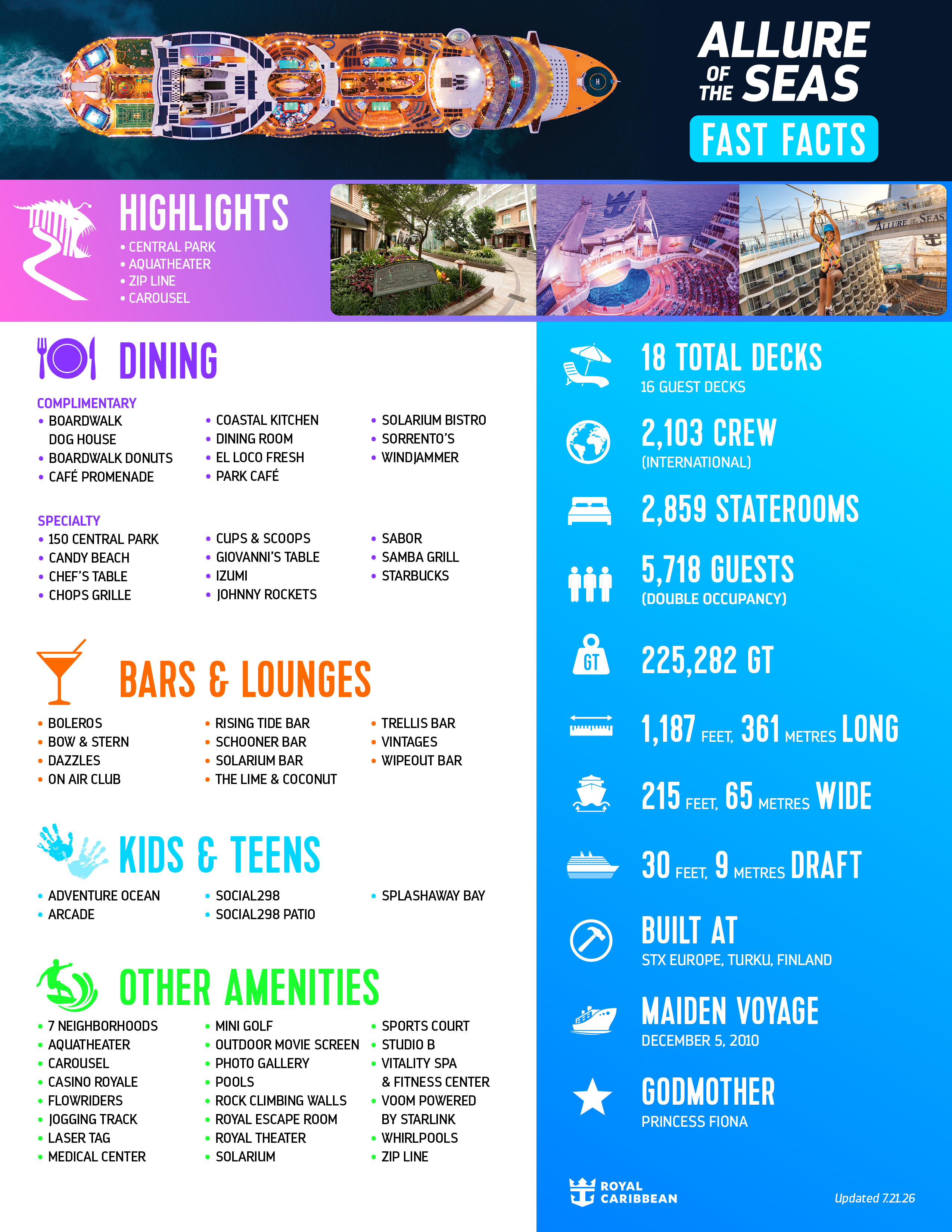 Official Allure of the Seas fact sheet