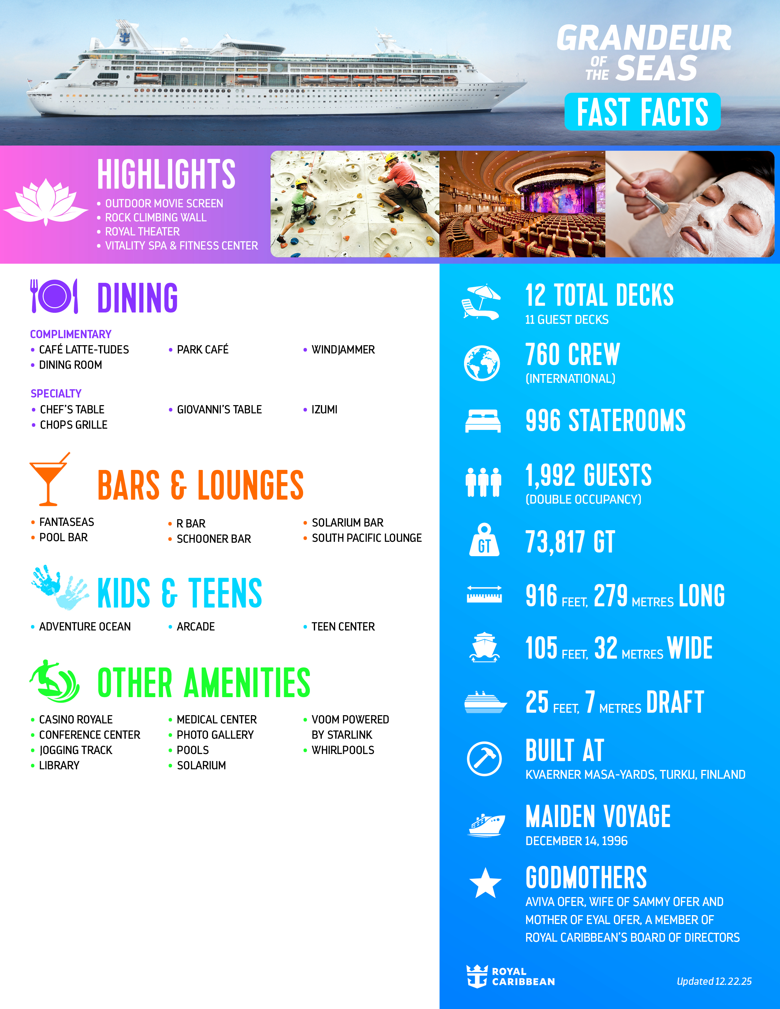 Official Grandeur of the Seas fact sheet