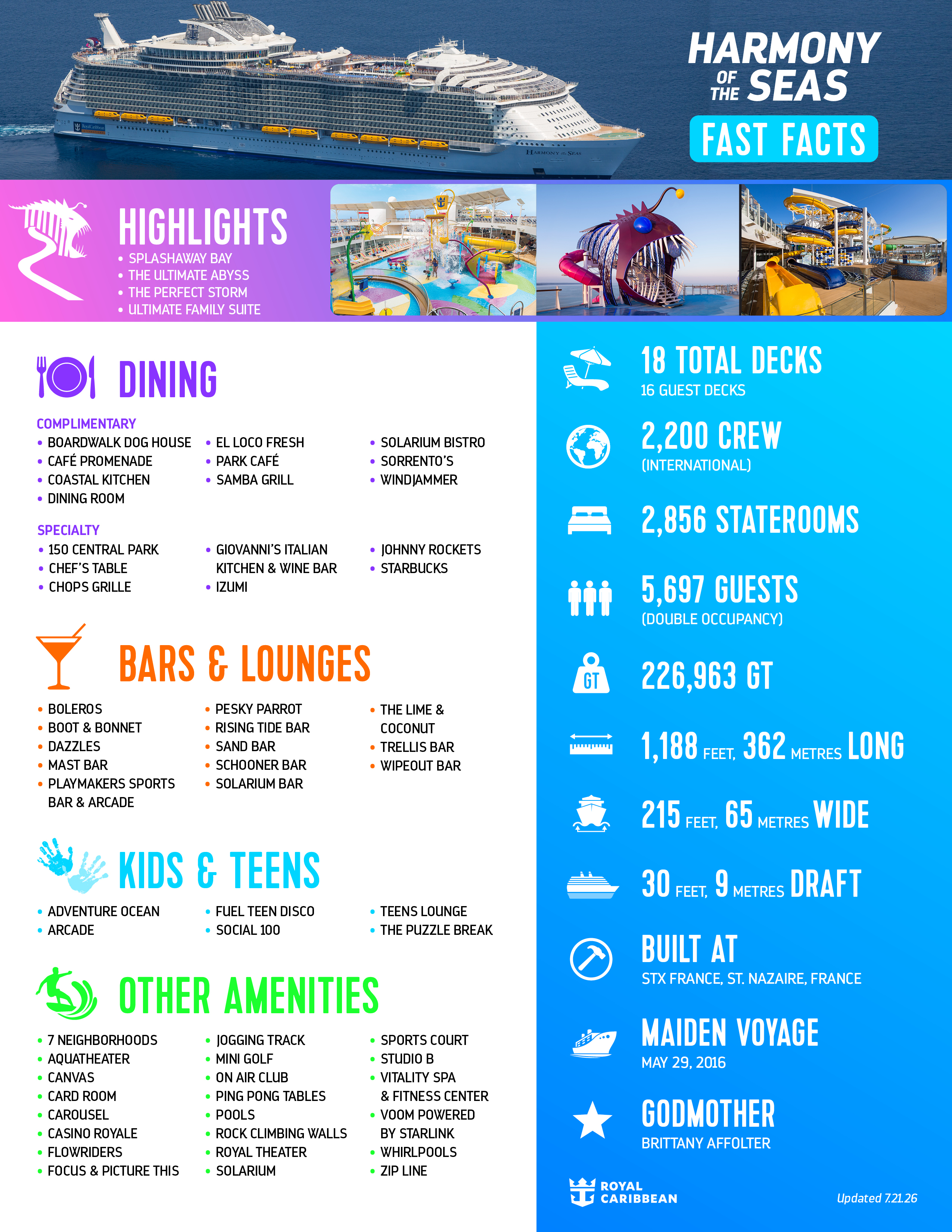 Official Harmony of the Seas fact sheet