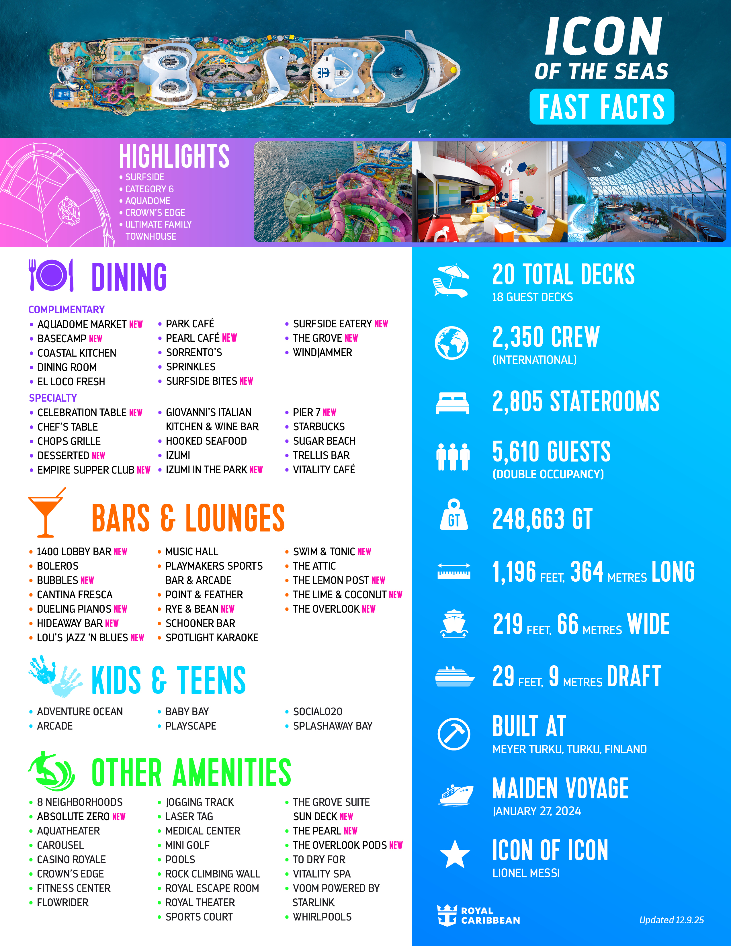 Official Icon of the Seas fact sheet
