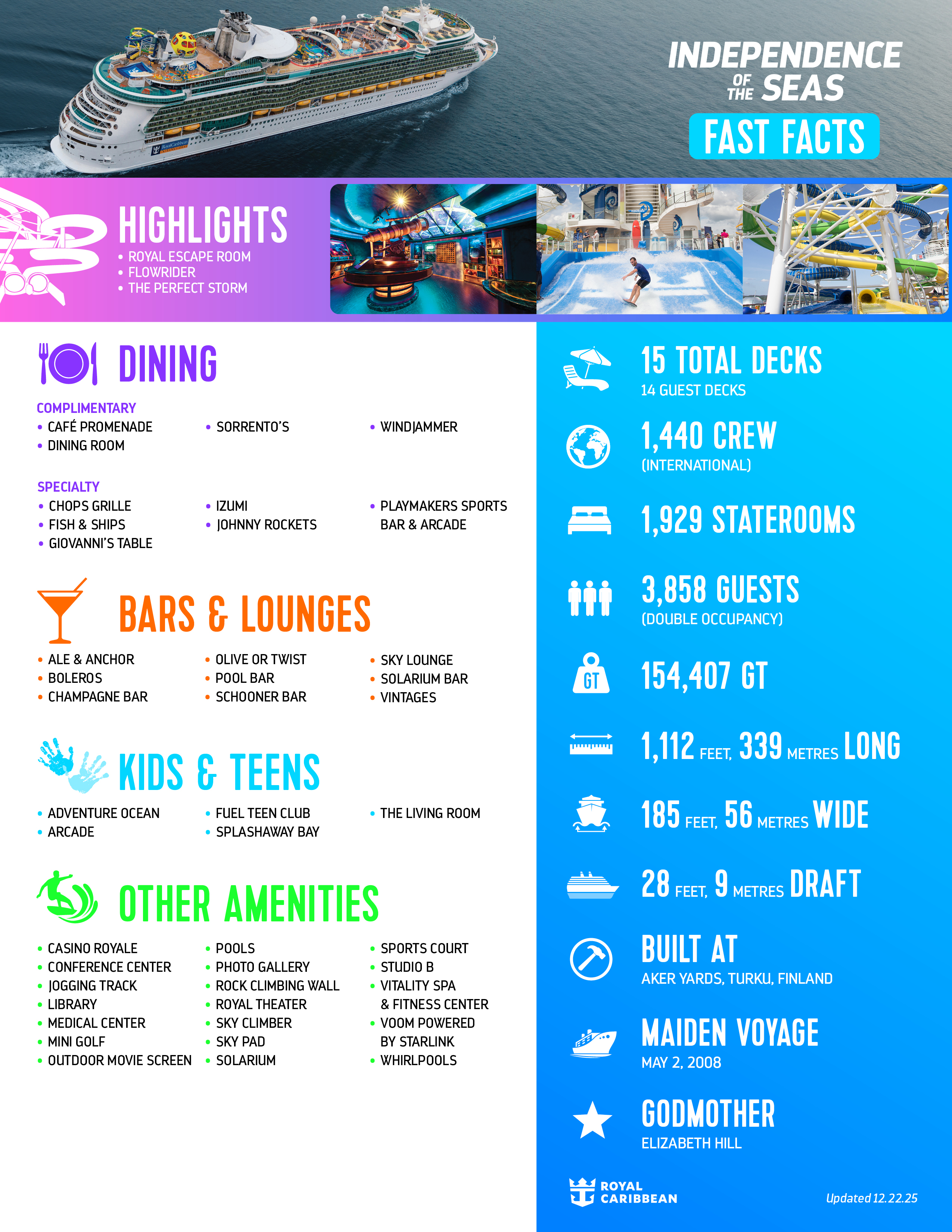 Official Independence of the Seas fact sheet