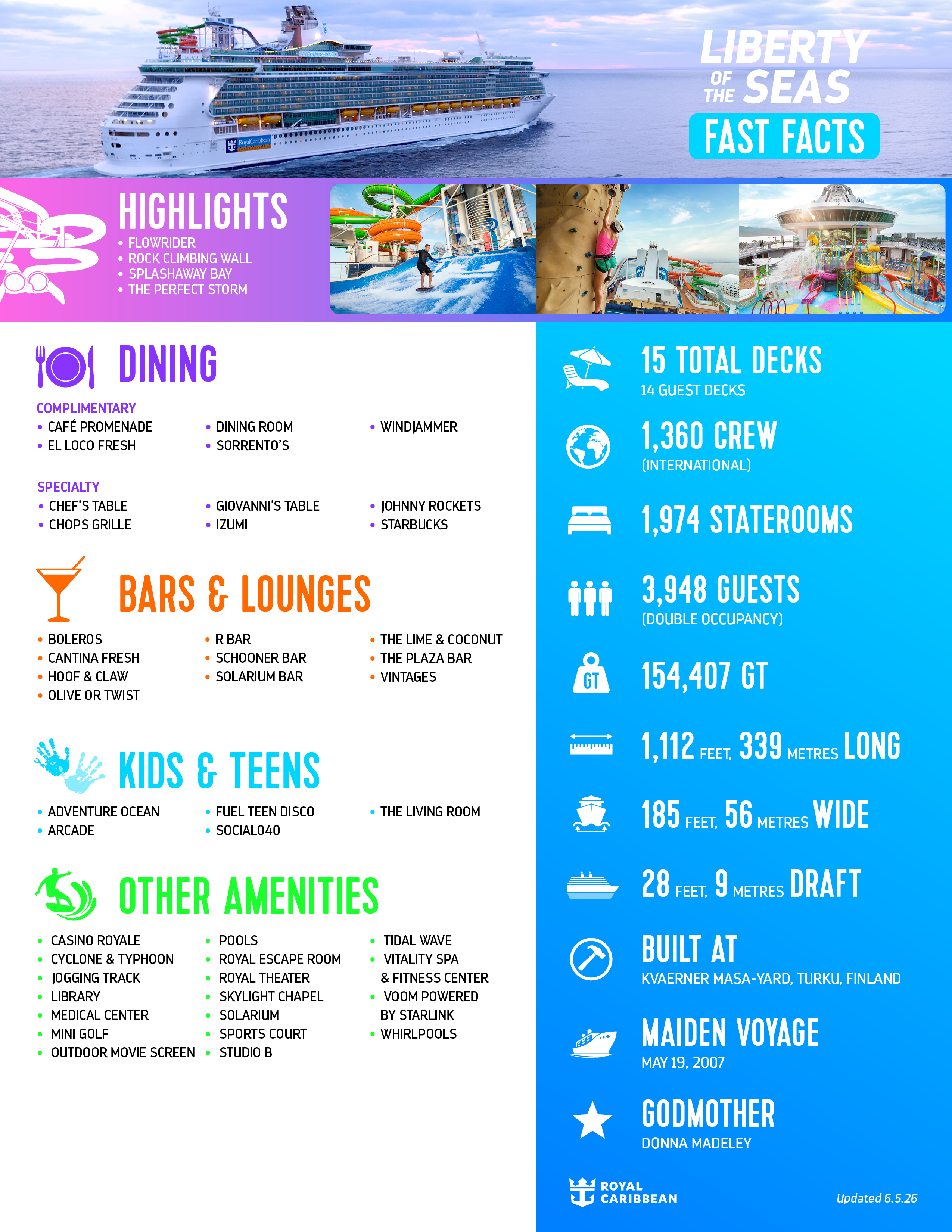 Official Liberty of the Seas fact sheet