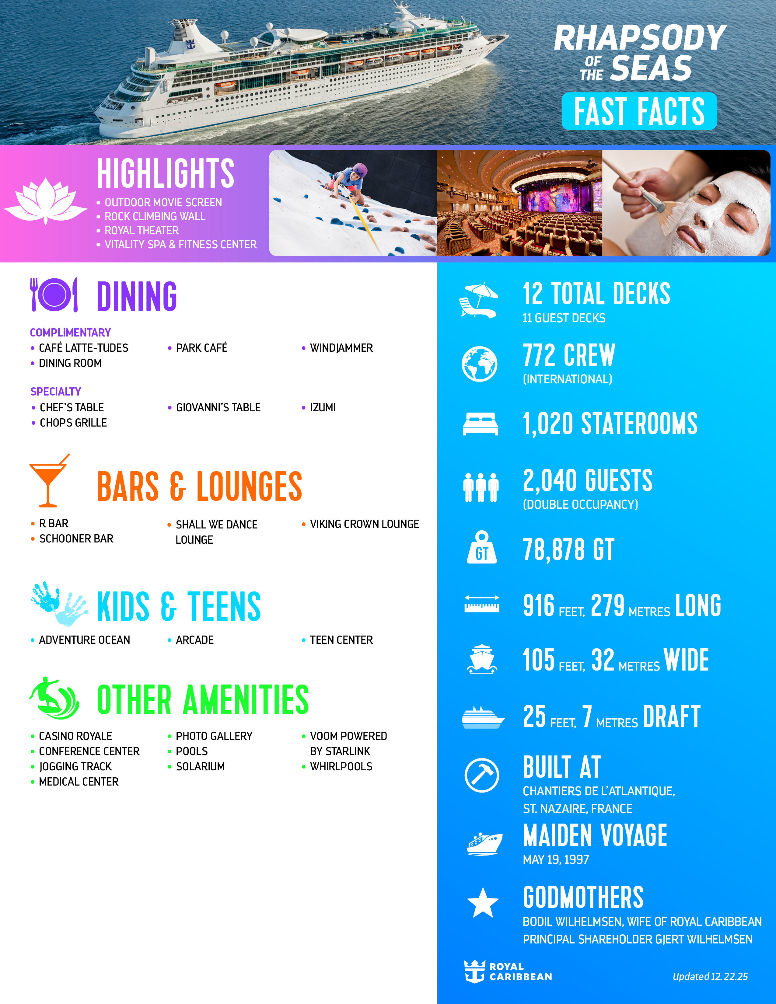Official Rhapsody of the Seas fact sheet
