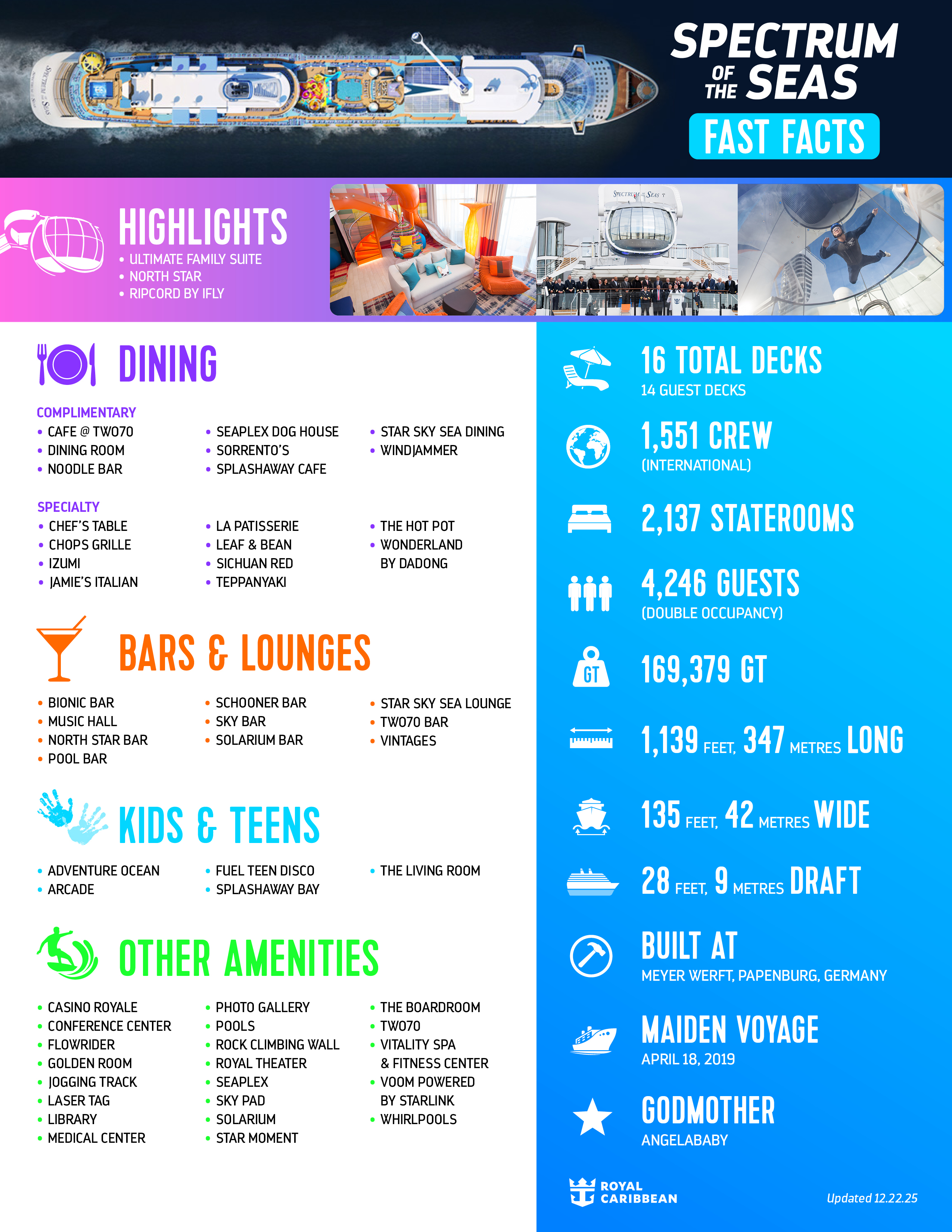 Official Spectrum of the Seas fact sheet