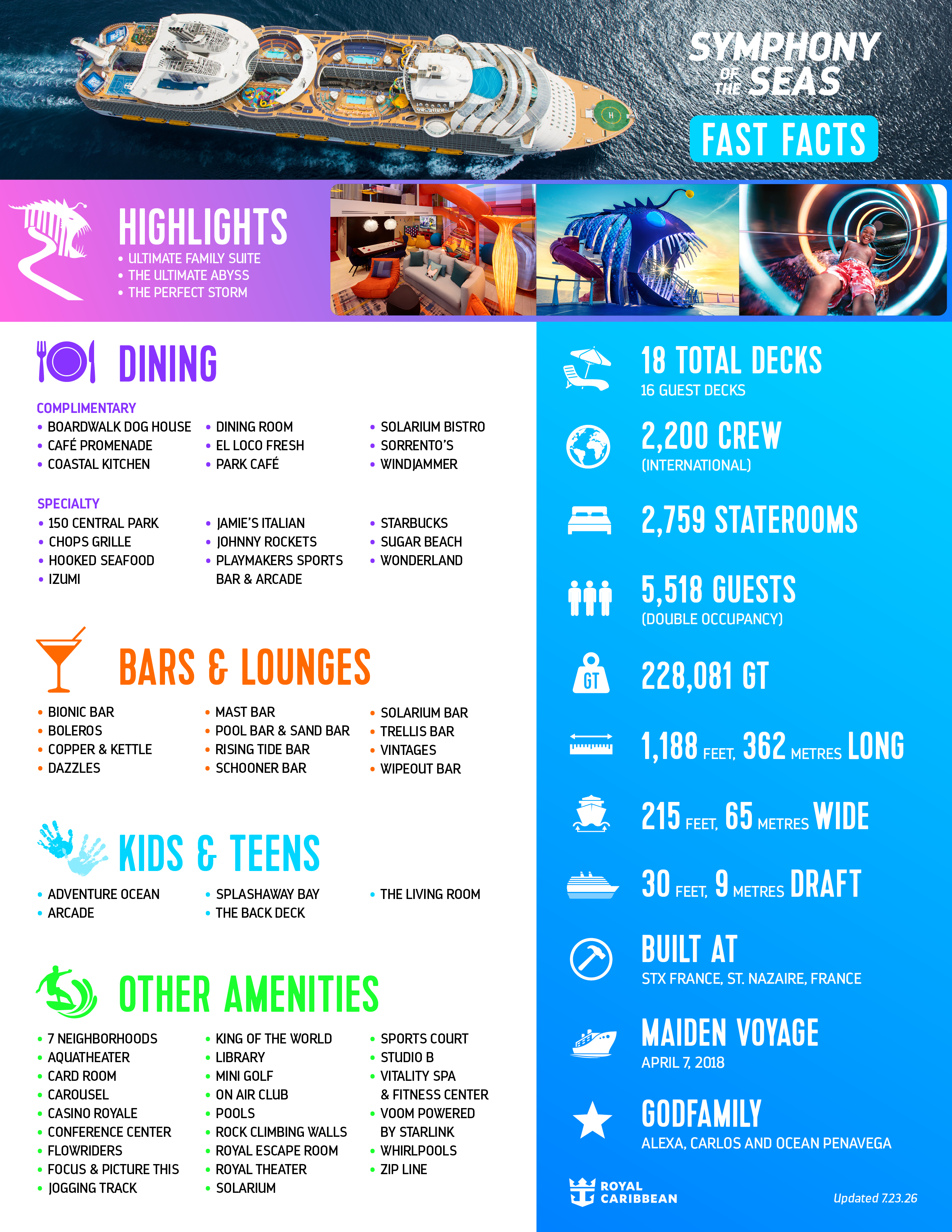 Official Symphony of the Seas fact sheet