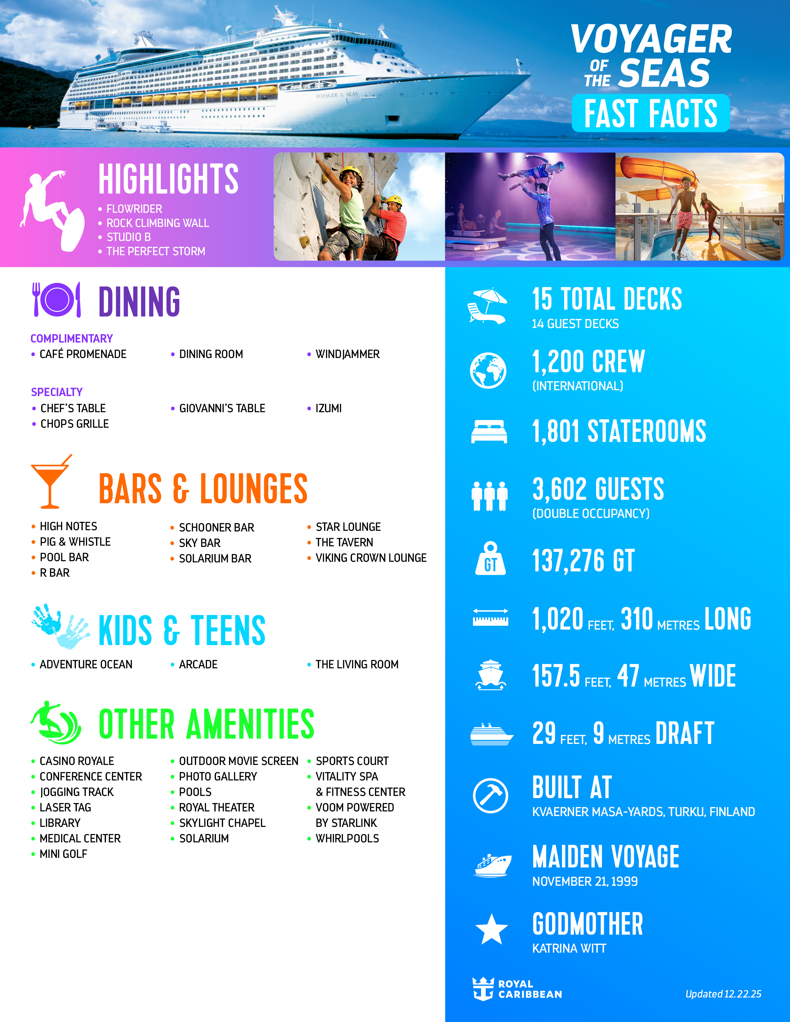 Official Voyager of the Seas fact sheet