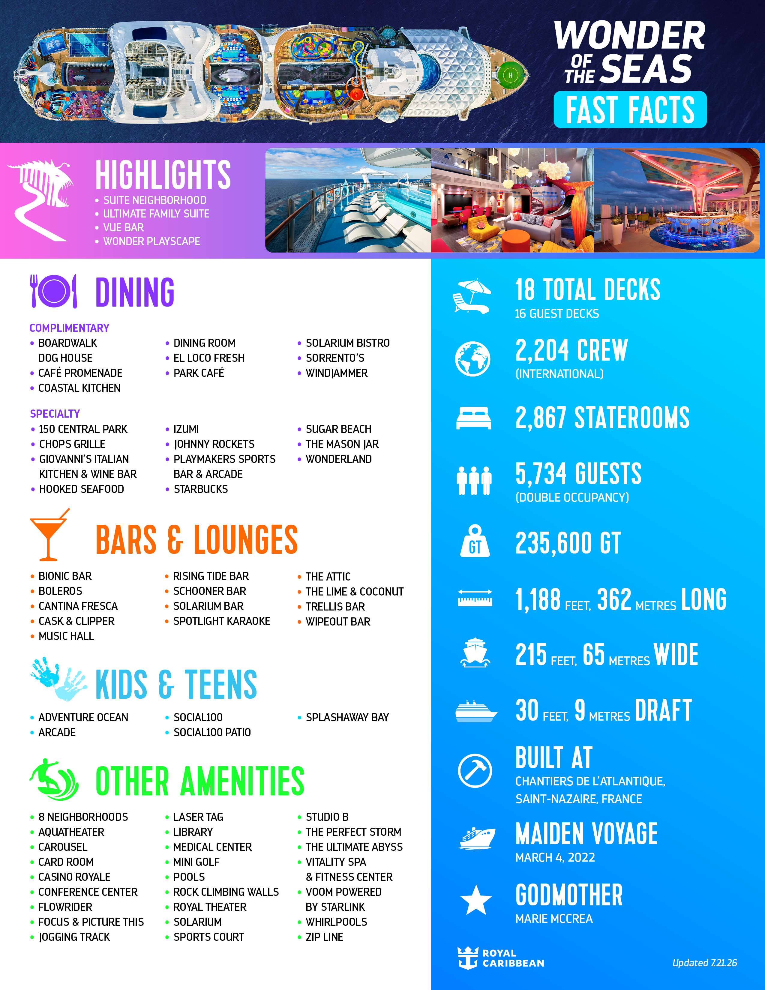 Official Wonder of the Seas fact sheet