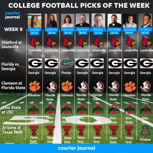 Our college football picks for Louisville-Stanford, Florida-Georgia, more