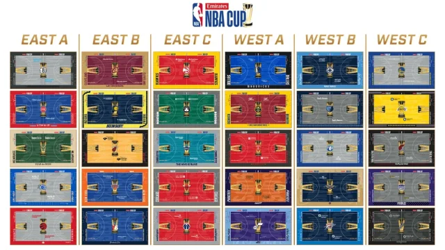 NBA season live updates: Cup play begins; latest news and updates before Friday's group openers