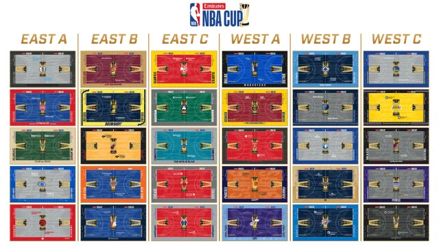 NBA season live updates: Cup group play tips off Friday; latest injury news