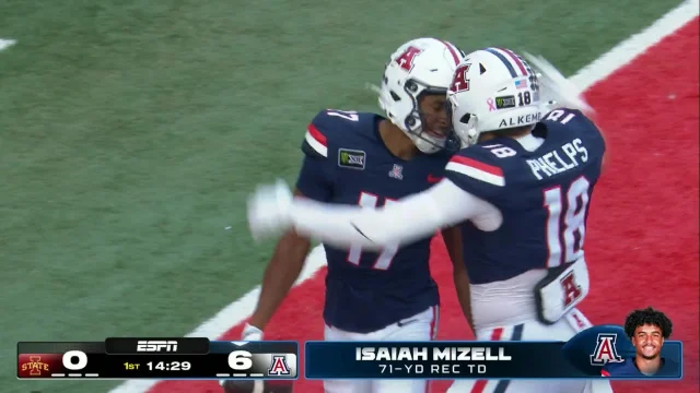 Iowa State Cyclones vs. Arizona Wildcats: Full Highlights
