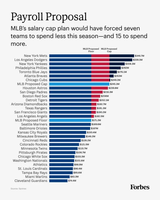 The Billion-Dollar Reason MLB Team Owners Are Willing To Risk A Lockout